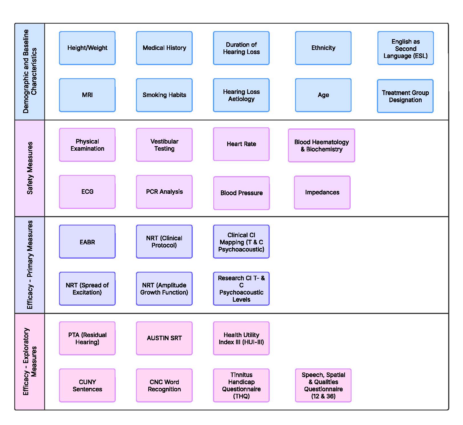 BPMN process flow